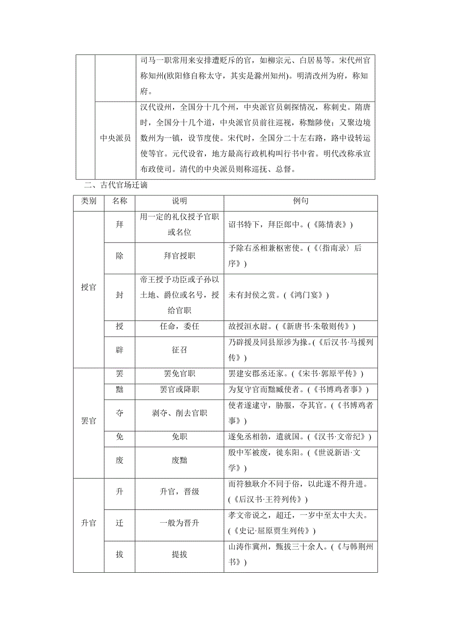 中国古代文化常识表解_第2页