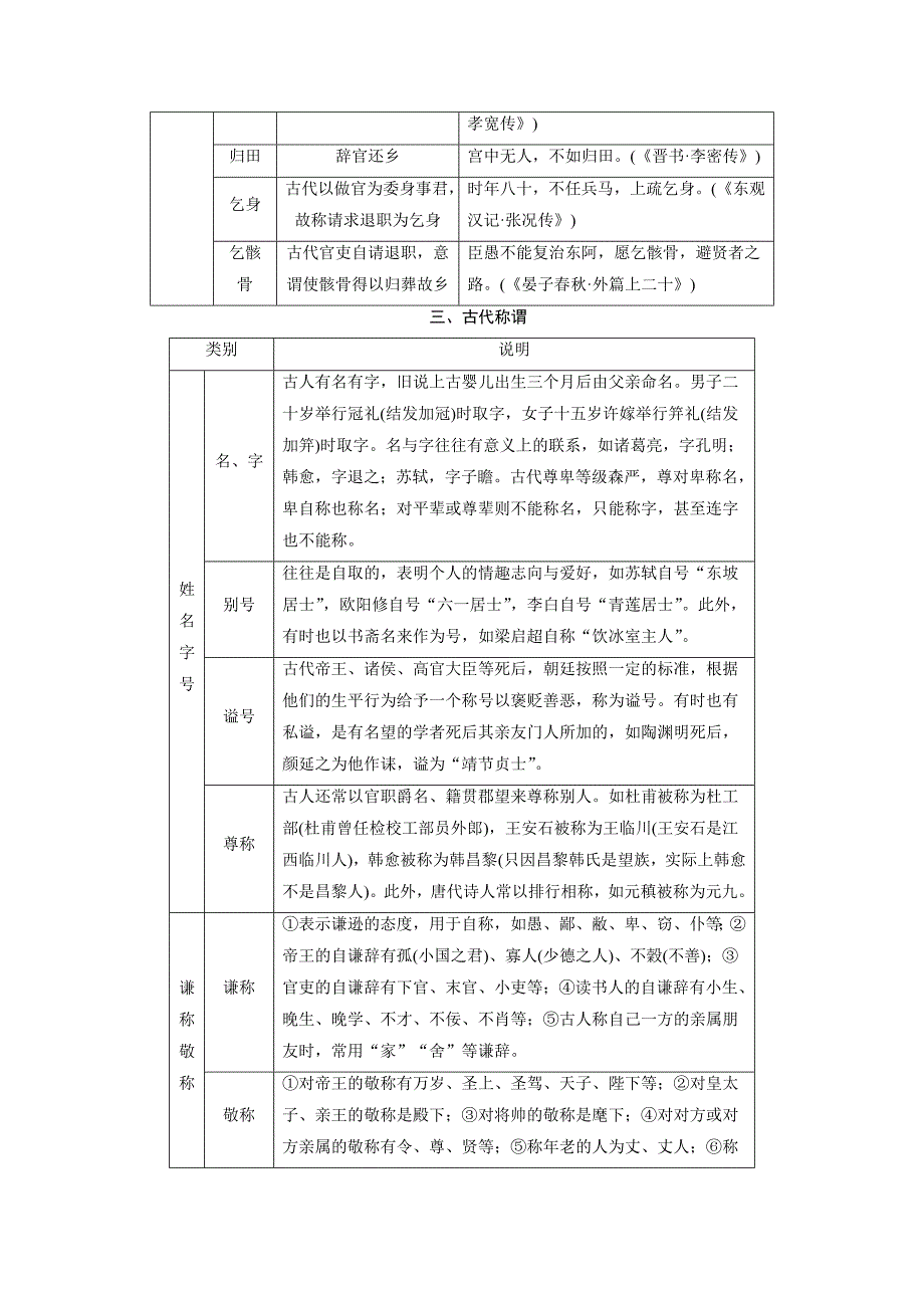 中国古代文化常识表解_第4页