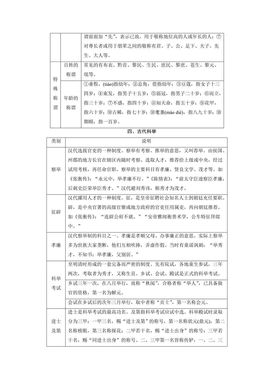 中国古代文化常识表解_第5页