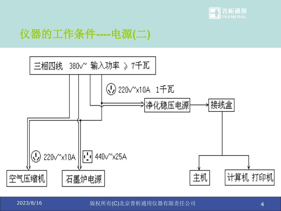 aas常维护和常见问题解决方法讲义_第4页