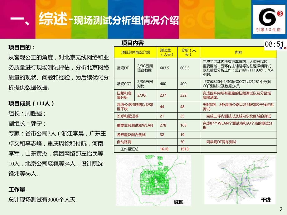 无线网络质量竞赛北京试点第二阶段现场测试分析汇报材料20_第2页