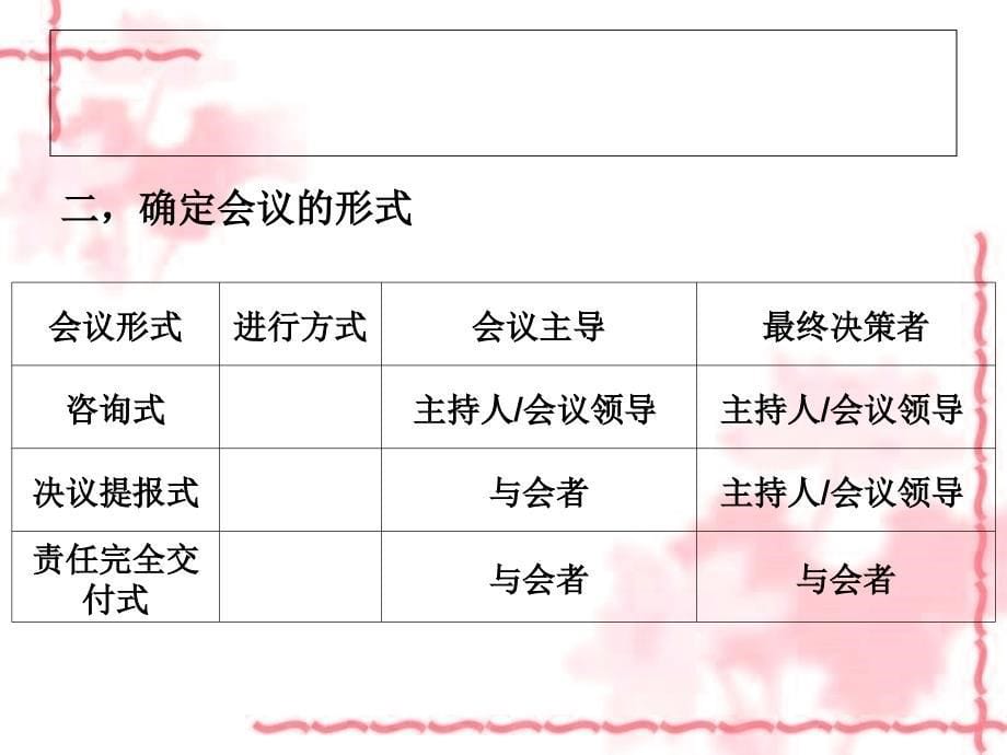 《会议基本流程》ppt课件_第5页