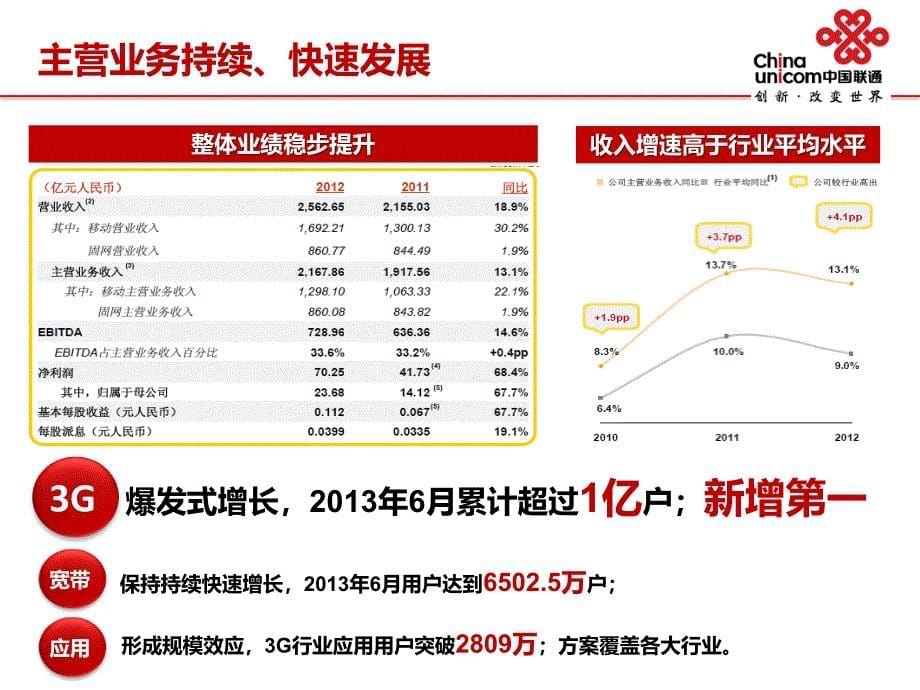 中国联通智能交通解决方案v9_第5页