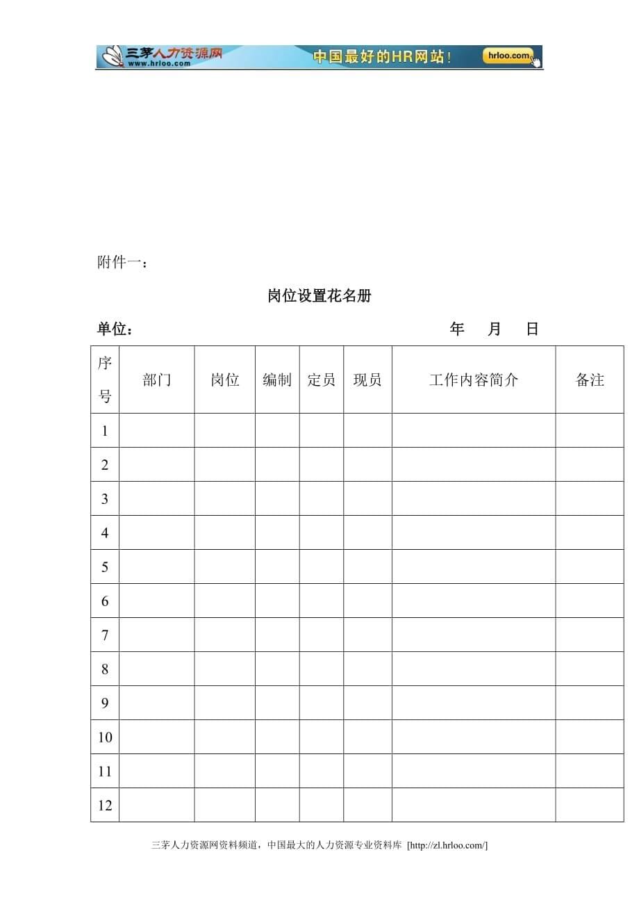 xxx公司定岗定编和岗位定员管理办法_第5页