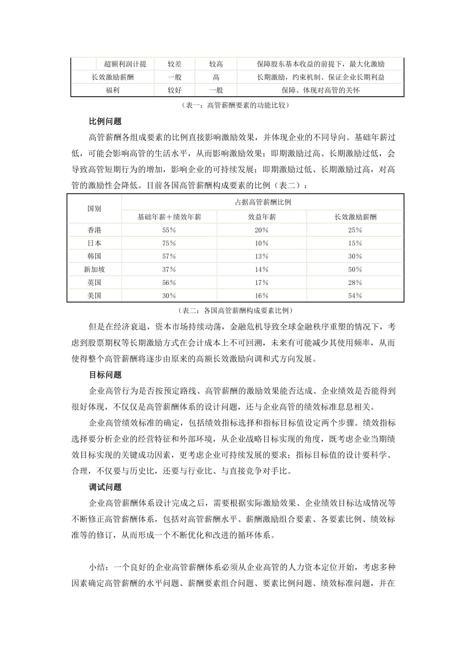 高管薪酬体系构建_第4页