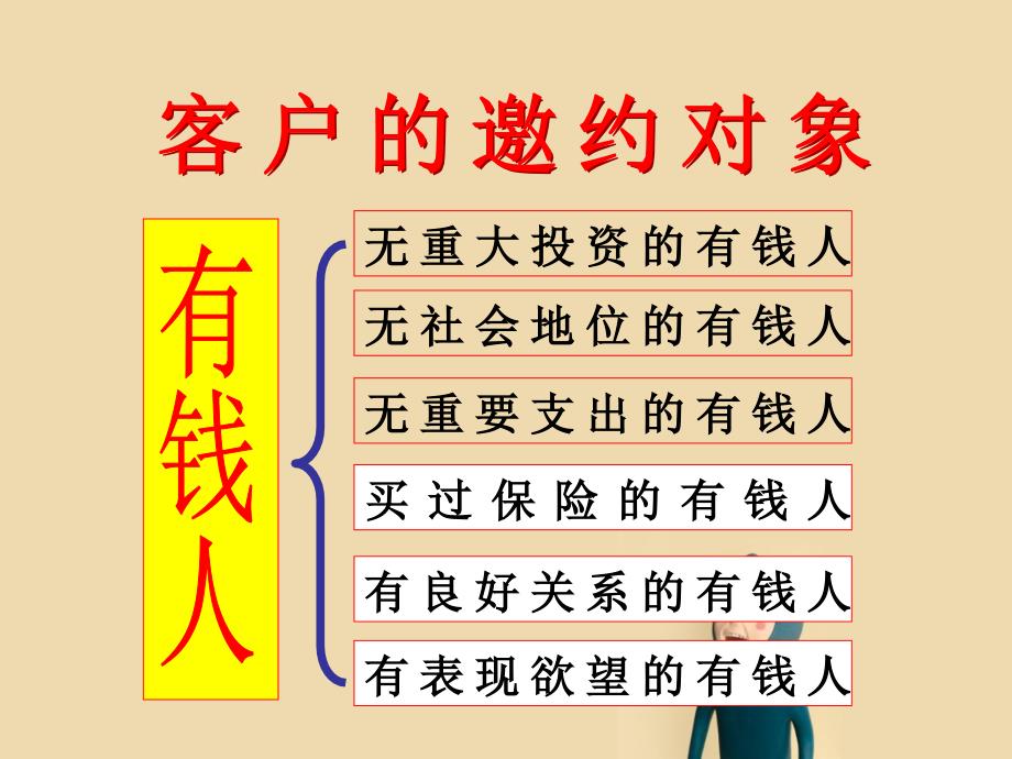 保险公司怎样开好高绩效产说会_第4页