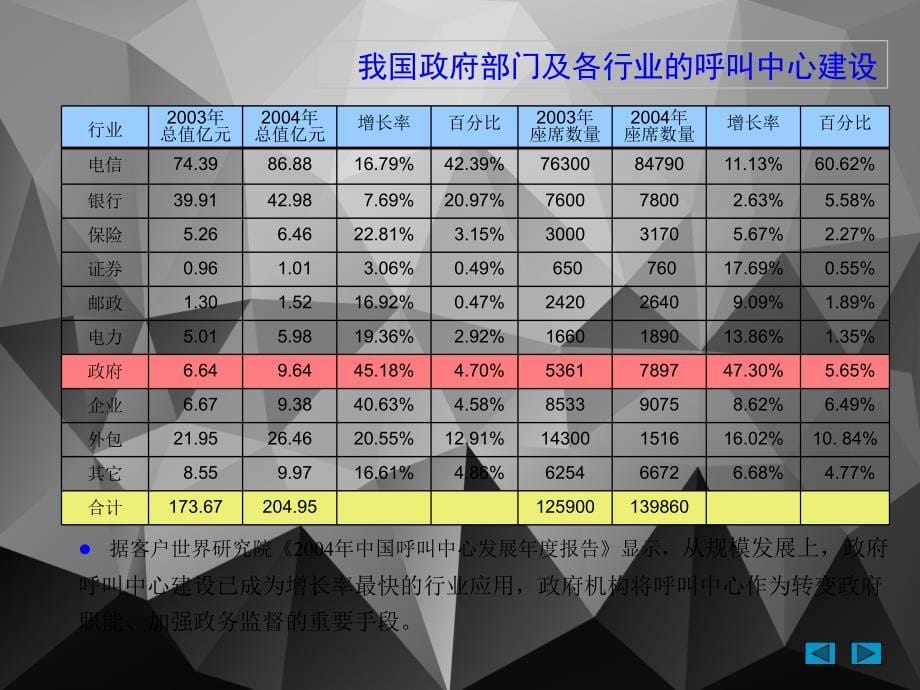 咨询中心科学应用软件及知识库建设_第5页