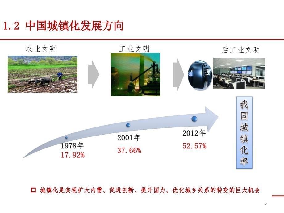 智慧城市建设背景、内容和途径_第5页