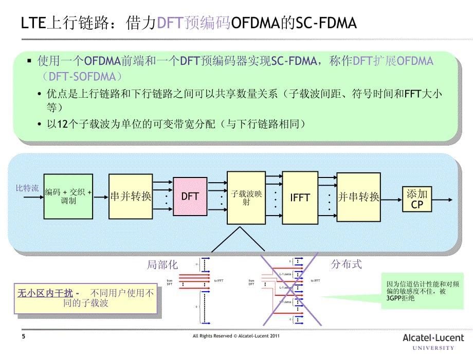 lte上行信道概述ed2.0_第5页