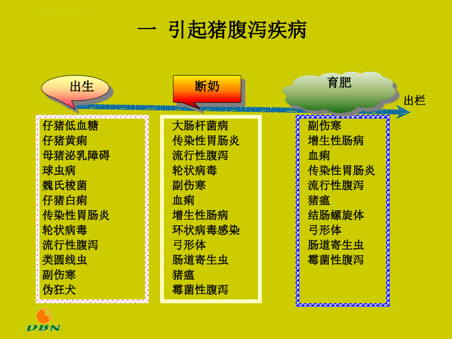 猪腹泻疾病_1.ppt_第1页