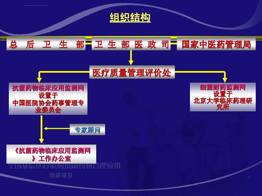 抗菌药物临床应用监测与评价.ppt_第4页