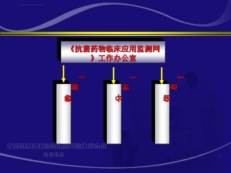 抗菌药物临床应用监测与评价.ppt_第5页