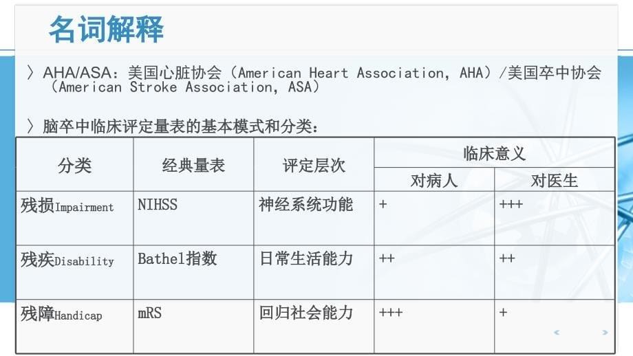 2018急性缺血性卒中早期管理指南亮点解读.ppt_第5页