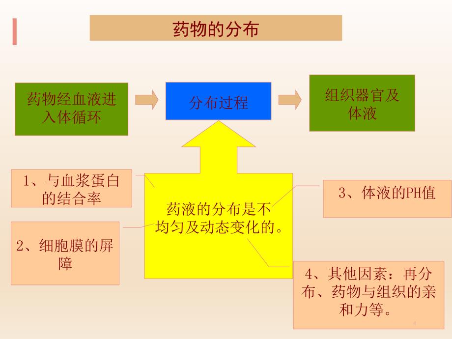 泌尿外科常用药物及护理ppt课件.ppt_第4页