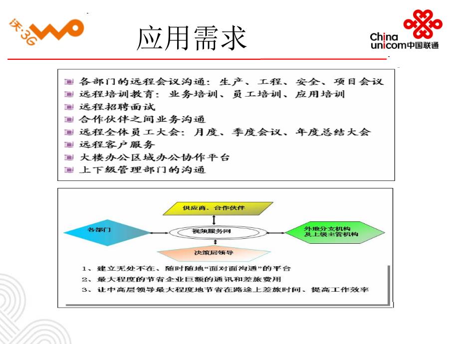 “沃视通”视频会议解决方案v20_第4页