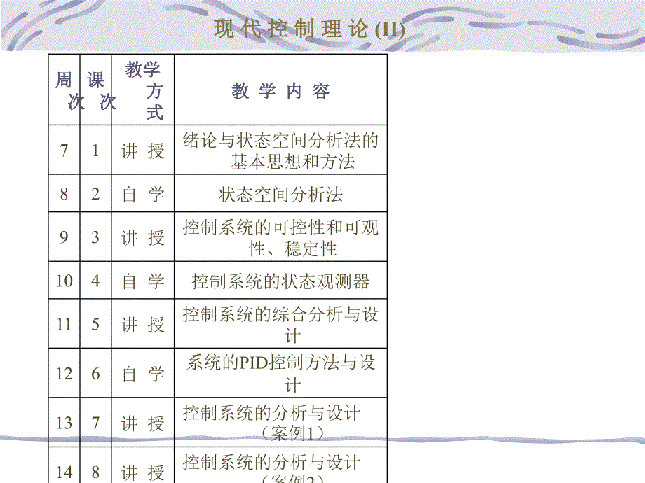 现代控制理论(ii)-讲稿-课件-ppt--1.ppt_第3页