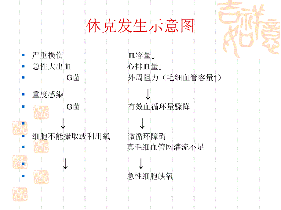 休克 肝胆外科_第4页