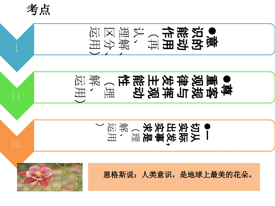 意识的作用（2018最新课件）.ppt_第3页