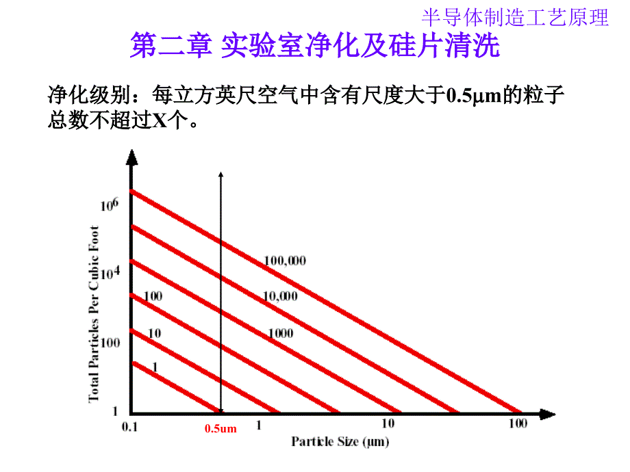 半导体制造工艺_02硅实验室处理工艺_第3页