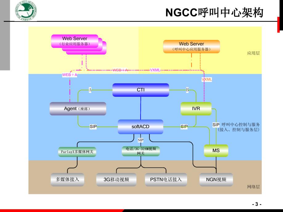 研究与发展中心callcenter介绍1_第3页