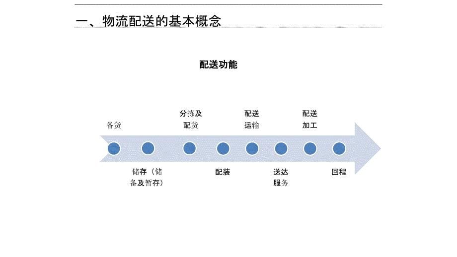 电商物流课件ppt.ppt_第5页