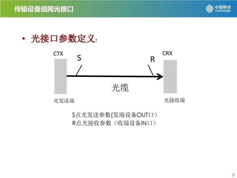 传输专业l1级-传输常见指标测试与分析_第5页