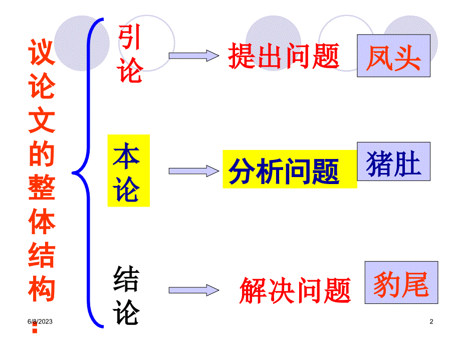 《议论文如何设置分论点》.ppt_第2页