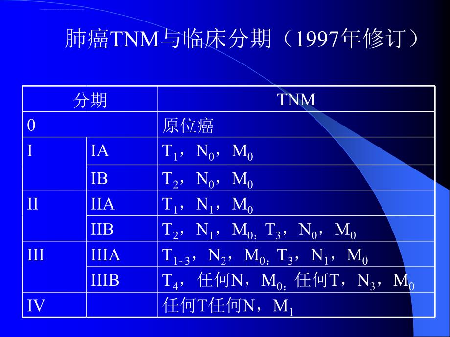 胸部ct上淋巴结表现.ppt_第3页