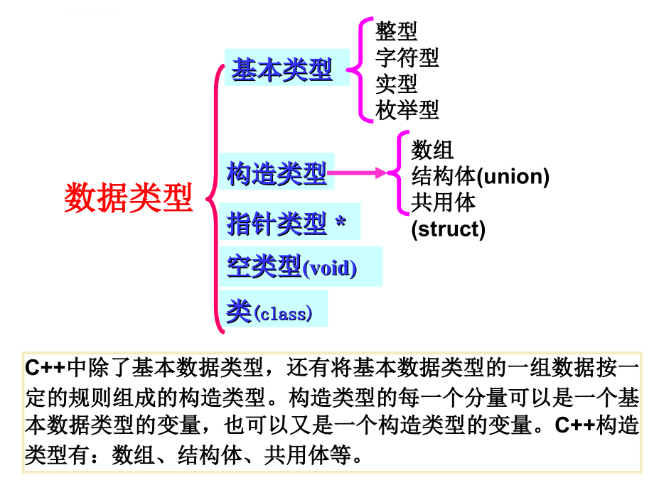 第4章-数组与指针.ppt_第4页