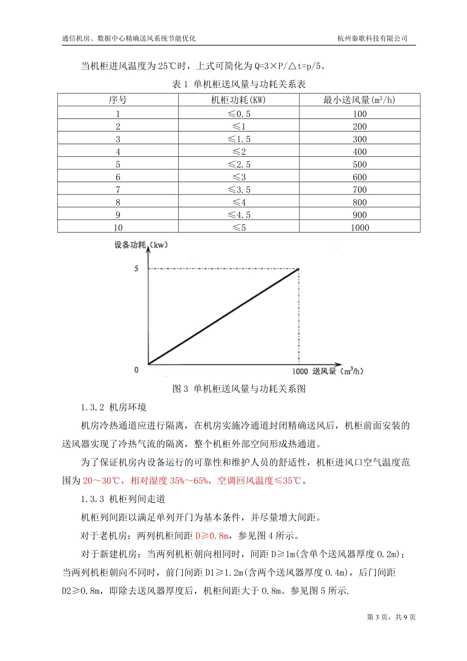 通信机房、数据中心精确送风系统技术方案_第4页