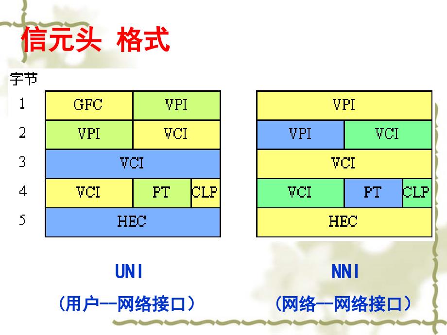 通信现代交换第7章 atm交换技术_第4页