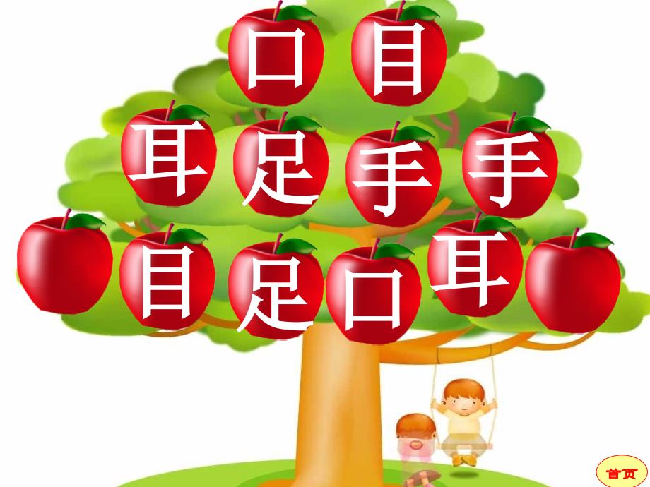 口耳目ppt课件.ppt_第3页