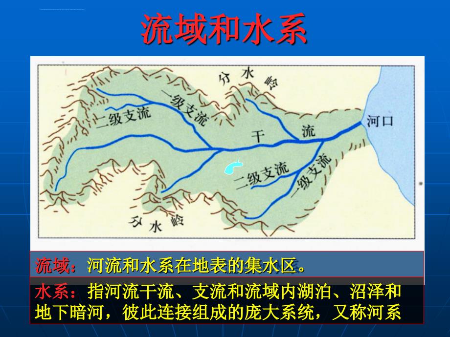 《流域的综合开发——以美国田纳西河流域为例》课件6.ppt_第3页