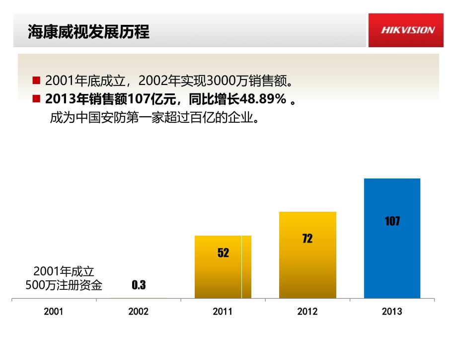 智能变电站辅助系统综合监控平台应用与探索_第4页