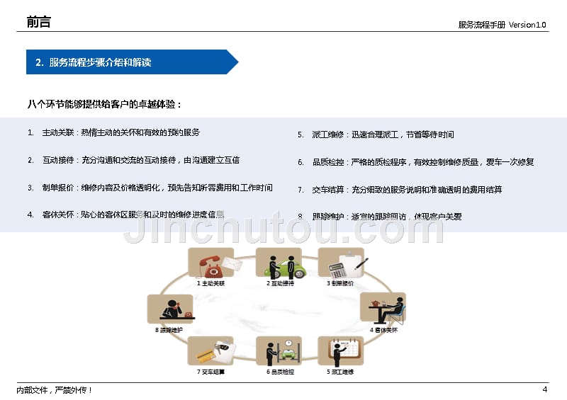 一汽轿车服务流程八步法手册资料_第5页