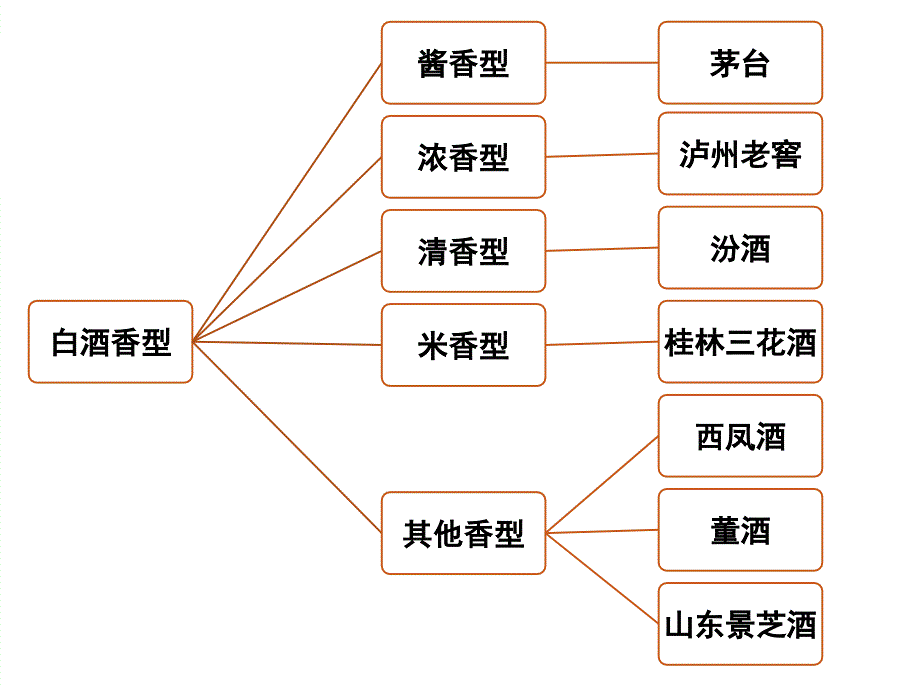 天狮肽能饮(植物饮品)产品课件.ppt_第4页