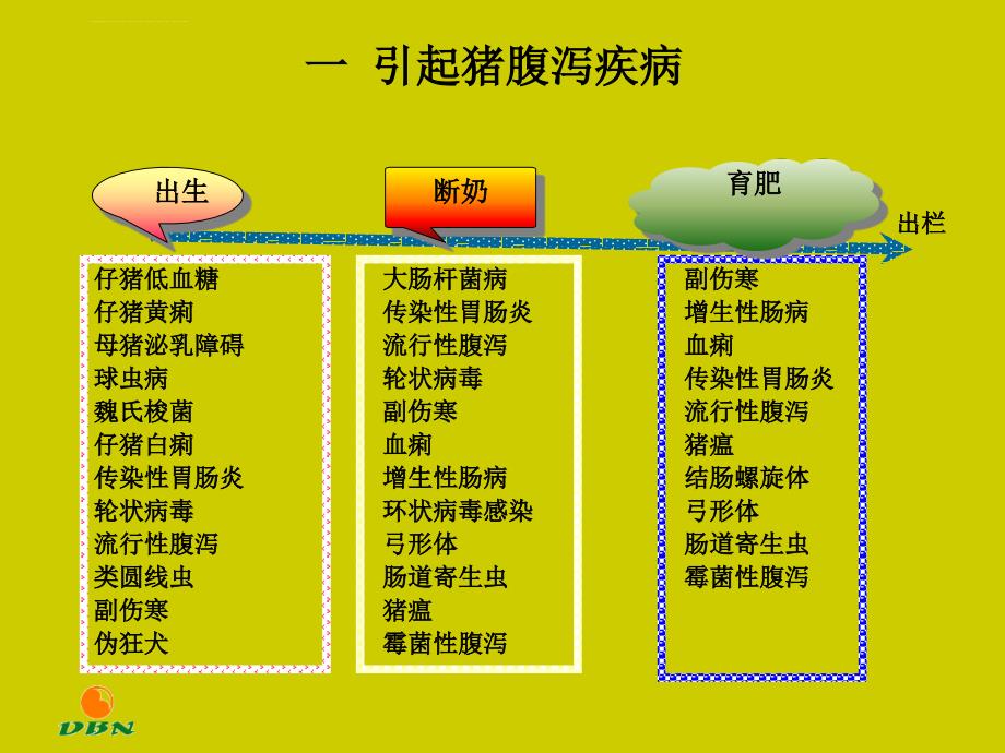 猪腹泻疾病.ppt_第1页