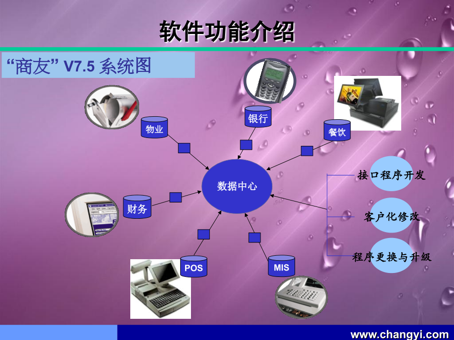 商友商业软件功能简介_第4页