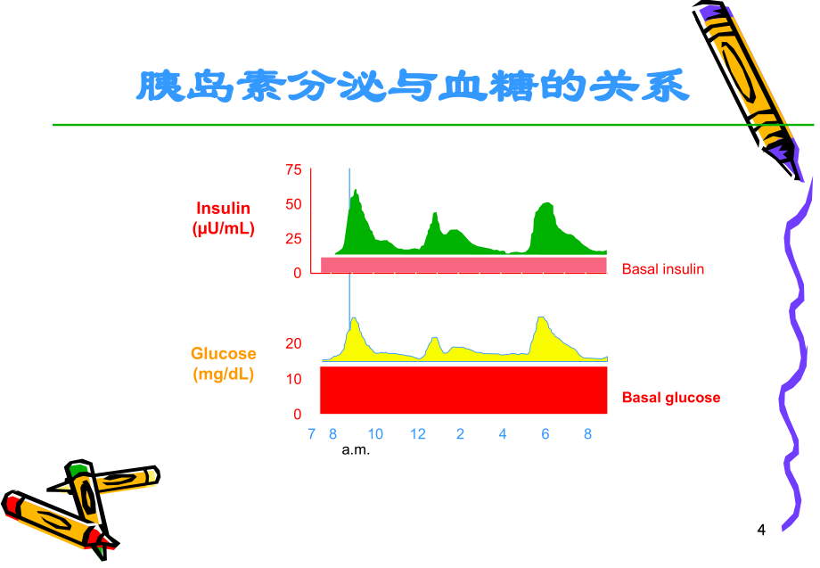 糖尿病的胰岛素治疗(杨文英).ppt_第4页