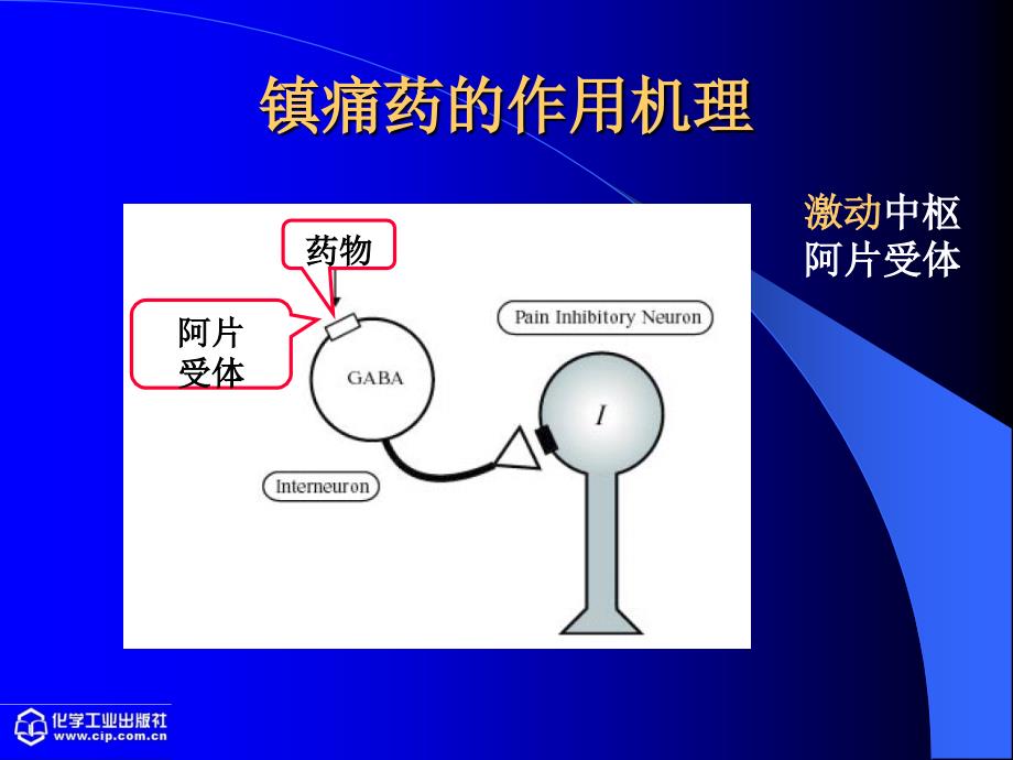 中国药科大学 药物化学课件尤启东版本 8资料_第4页