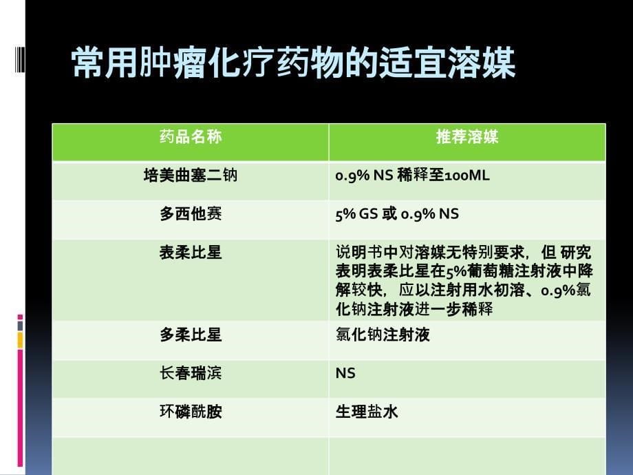 化疗药物应用和调配.ppt_第5页