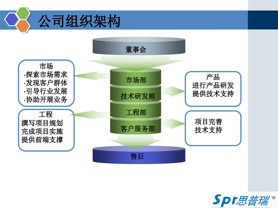 企业文化与公司简介_范本_第4页