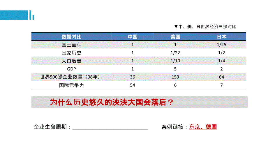 领导力与执行力课件0924(终).ppt_第2页