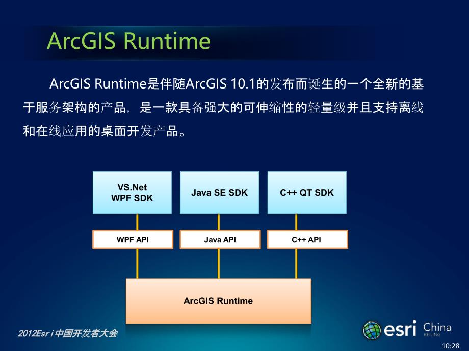 使用arcgis runtime sdk 构建gis应用_第4页