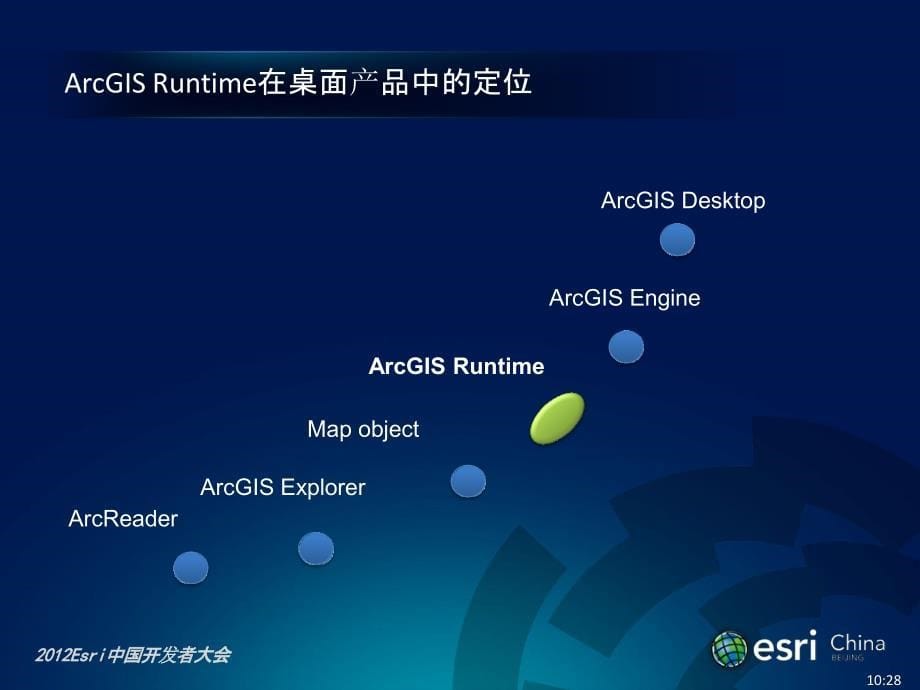 使用arcgis runtime sdk 构建gis应用_第5页