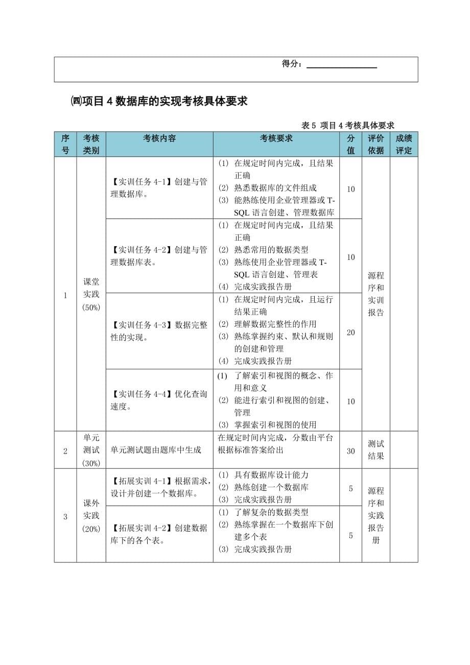 SQLServer2005数据库及应用 教学课件 ppt 作者 第3版 徐人凤 13课程考核方案 数据库管理与应用 课程过程考核标准_第5页