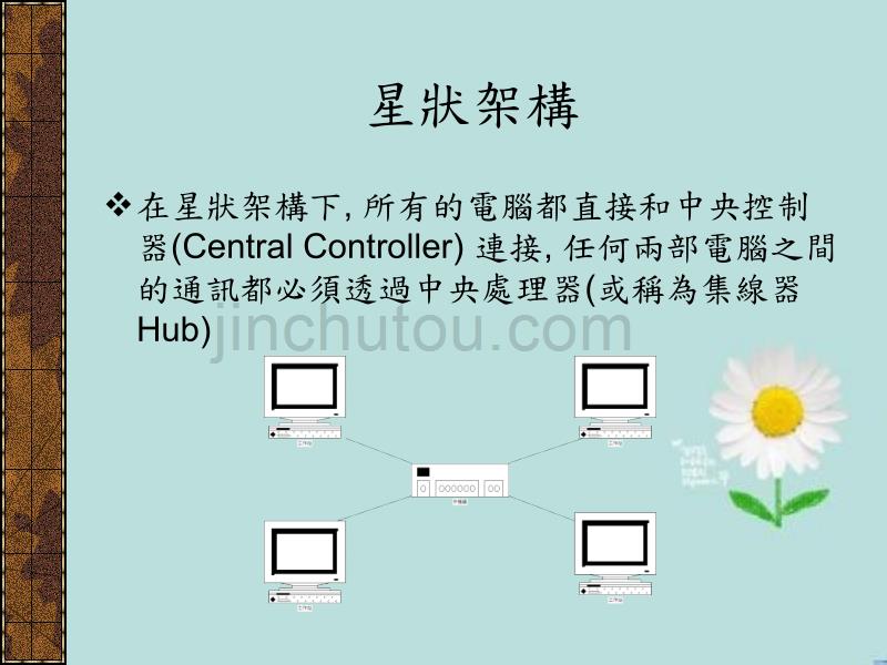 LAN區域網路LocalAreaNetwork_第3页