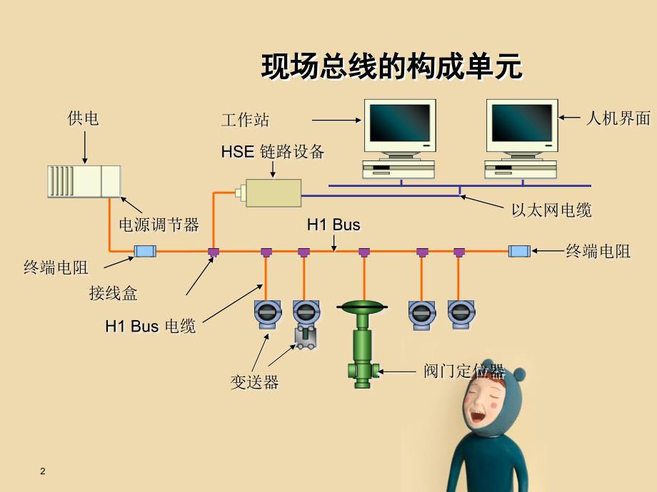 FF现场总线创新设计以及科学应用_第2页