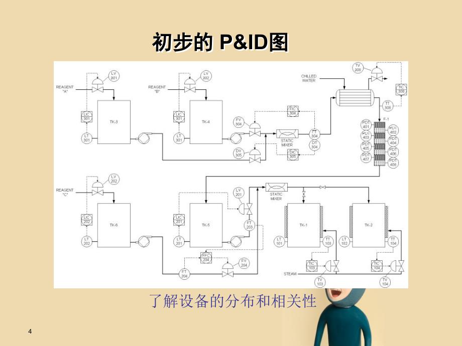 FF现场总线创新设计以及科学应用_第4页