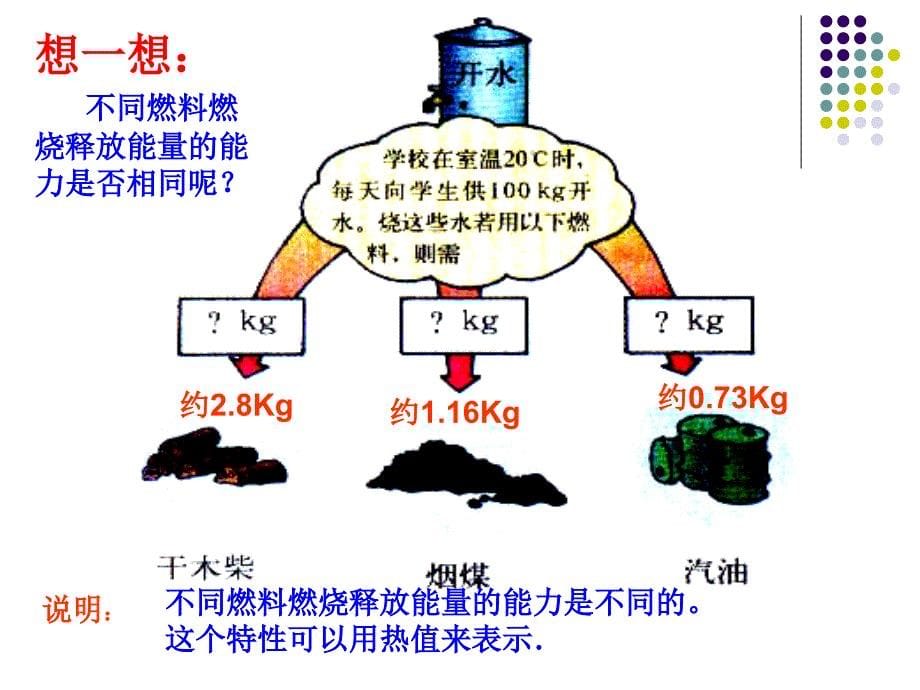 沪科版九年级全册课件-13.4热机效率和环境保护.ppt_第5页